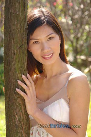 Russian Women, Brides